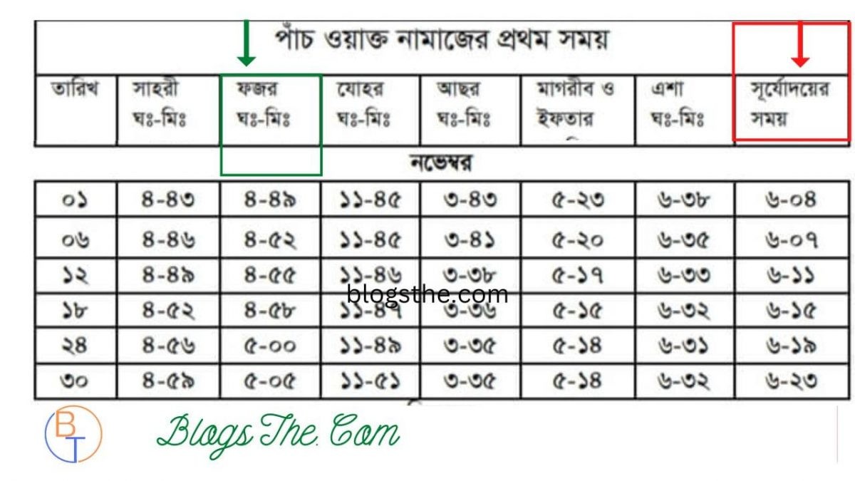 নভেম্বর ২০২২ নামাজের সময় সূচী